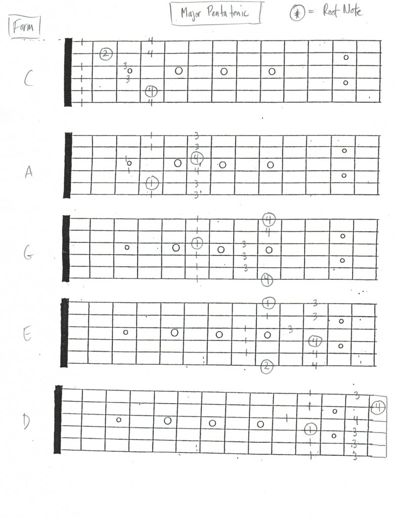 Major Pentatonic 