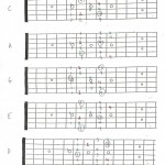 mixolydian