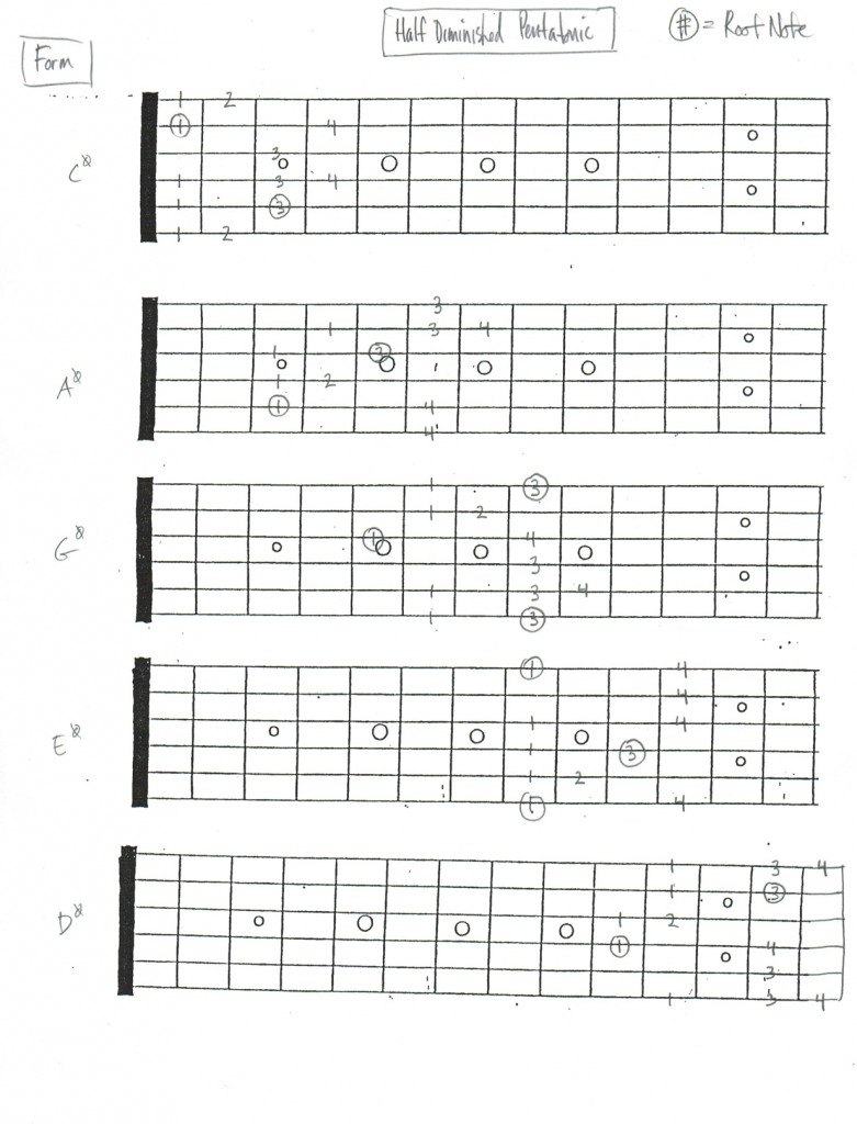 half dim pentatonic