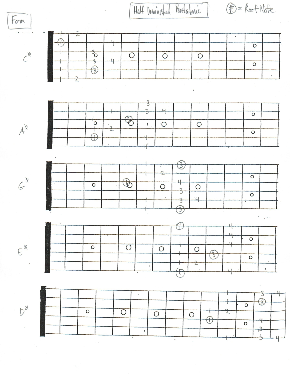 half dim pentatonic | Jeff Lauffer - Guitar